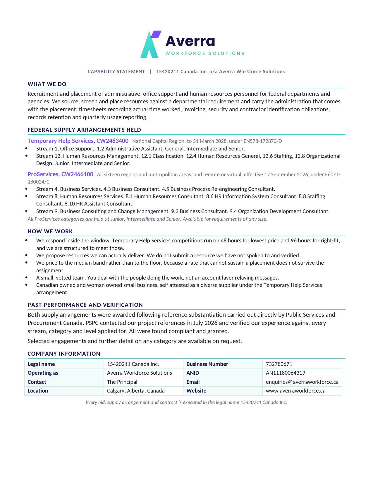 Averra Workforce capability statement, one page